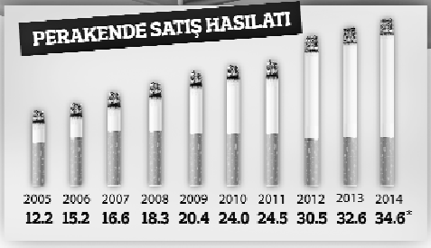 230 milyar lira duman olup uçtu
